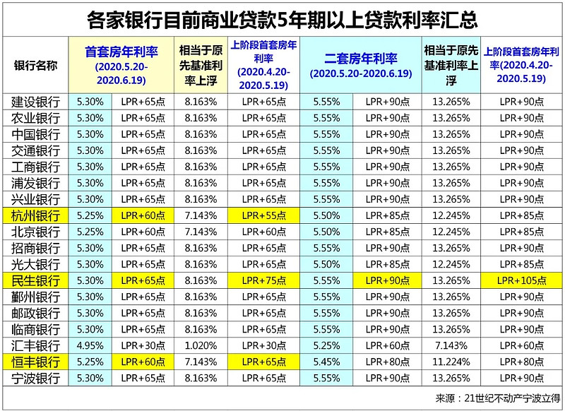 大连市西岗区房产抵押贷款办理流程. 房产抵押贷款利率. 房产抵押贷款注意事项